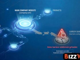 Keine karriere-subdomain gefunden