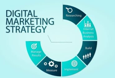 Digital Marketing Strategy