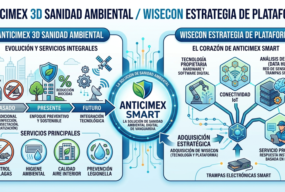 A\nticimex 3d sanidad ambiental / wisecon estrategia de plataforma